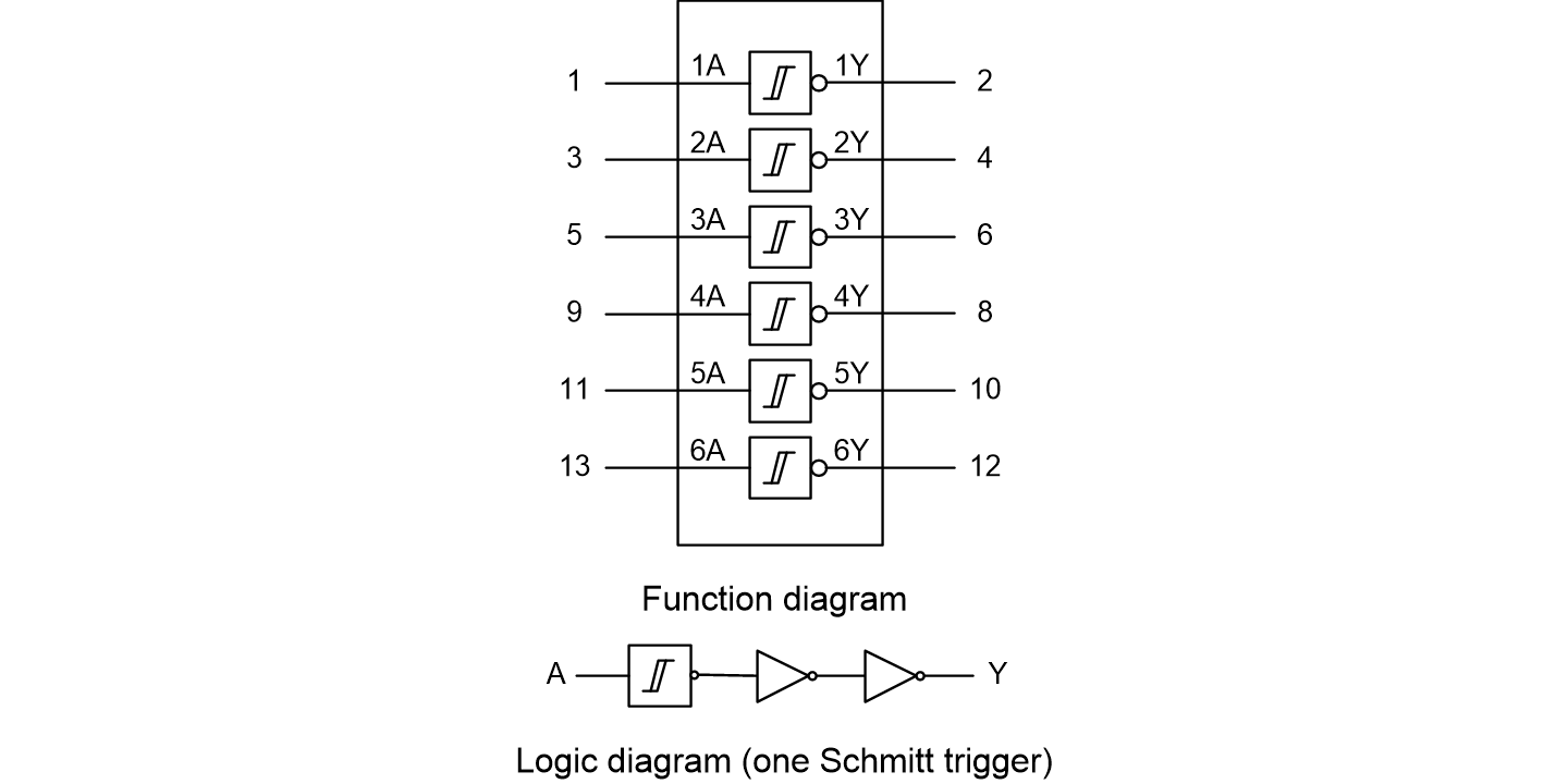 SLP74HC14英文  (1440&720).png